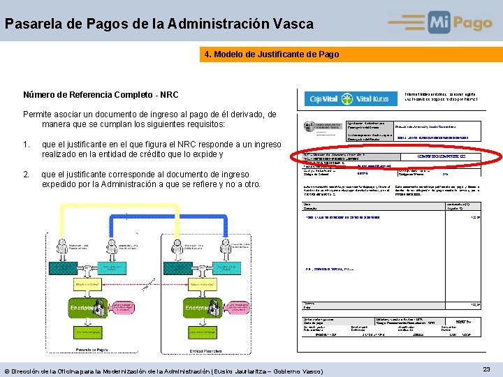 Pasarela de Pagos de la Administración Vasca 4. Modelo de Justificante de Pago Número