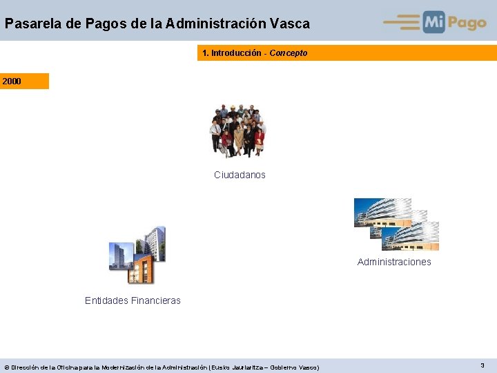 Pasarela de Pagos de la Administración Vasca 1. Introducción - Concepto 2000 Ciudadanos Administraciones