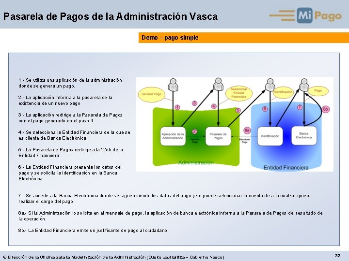 Pasarela de Pagos de la Administración Vasca Demo – pago simple 1. - Se