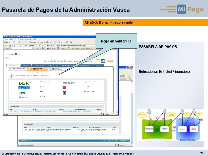 Pasarela de Pagos de la Administración Vasca ANEXO: Demo – pago simple Pago en