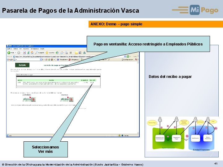 Pasarela de Pagos de la Administración Vasca ANEXO: Demo – pago simple Pago en