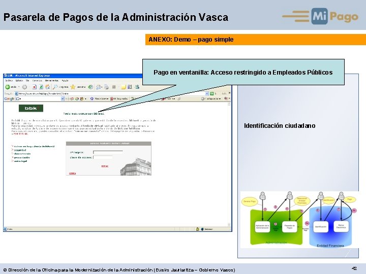 Pasarela de Pagos de la Administración Vasca ANEXO: Demo – pago simple Pago en