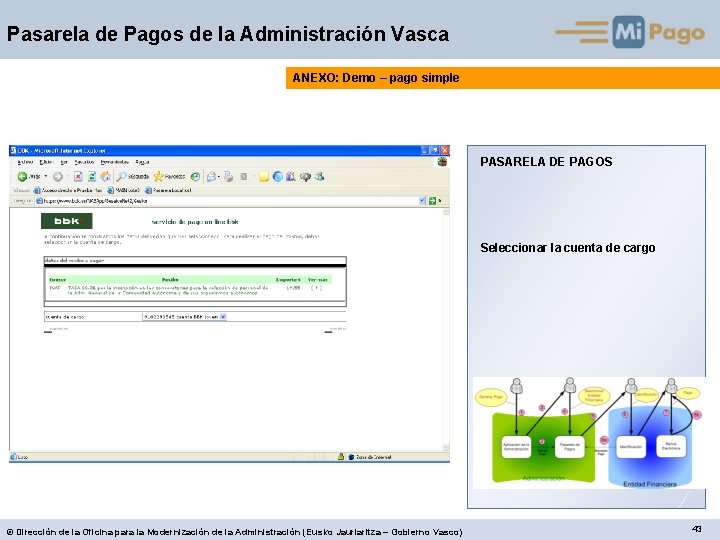 Pasarela de Pagos de la Administración Vasca ANEXO: Demo – pago simple PASARELA DE