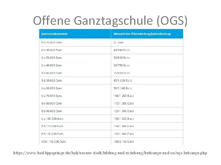 Offene Ganztagschule (OGS) https: //www. bad-lippspringe. de/bali/unsere-stadt/bildung-und-erziehung/beitraege-und-co/ogs-betraege. php 