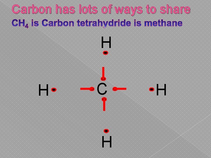 Carbon has lots of ways to share H H C H H 