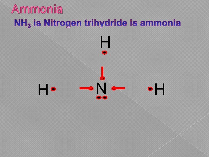 Ammonia H H N H 