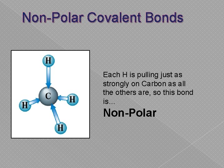 Non-Polar Covalent Bonds Each H is pulling just as strongly on Carbon as all