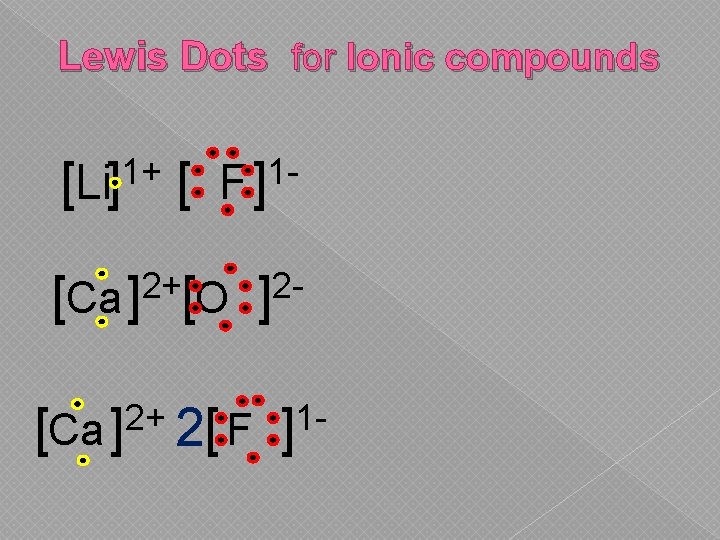Lewis Dots for Ionic compounds 1+ [Li] [ 1 F] 2+ [Ca ] [O