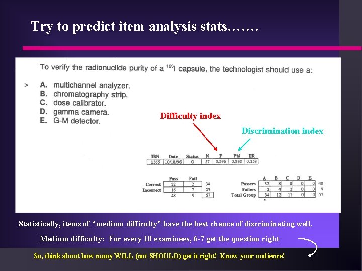 Try to predict item analysis stats……. Difficulty index Discrimination index Statistically, items of “medium