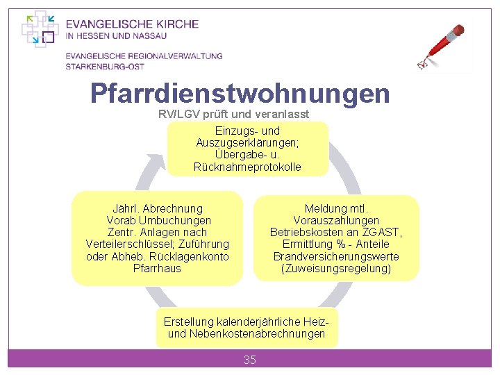 Pfarrdienstwohnungen RV/LGV prüft und veranlasst Einzugs- und Auszugserklärungen; Übergabe- u. Rücknahmeprotokolle Meldung mtl. Vorauszahlungen