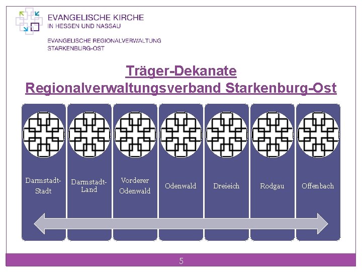 Träger-Dekanate Regionalverwaltungsverband Starkenburg-Ost Darmstadt. Stadt Darmstadt. Land Vorderer Odenwald 5 Dreieich Rodgau Offenbach 