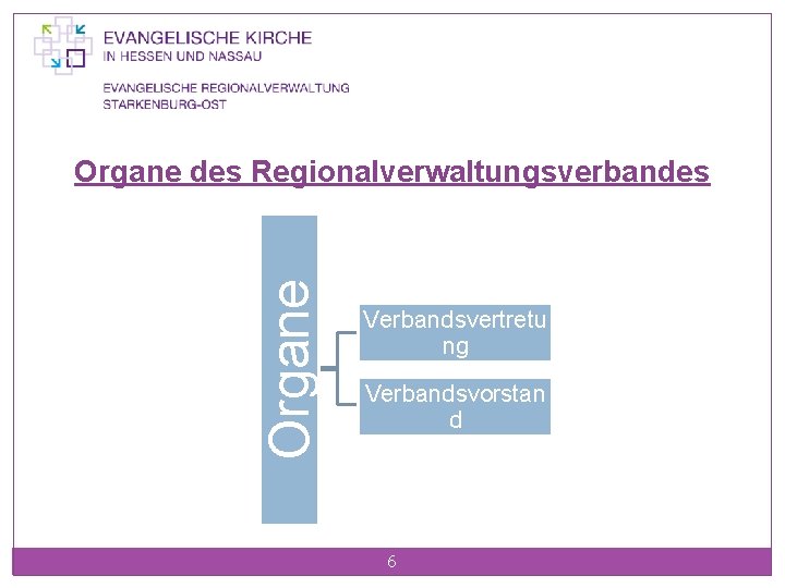 Organe des Regionalverwaltungsverbandes Verbandsvertretu ng Verbandsvorstan d 6 