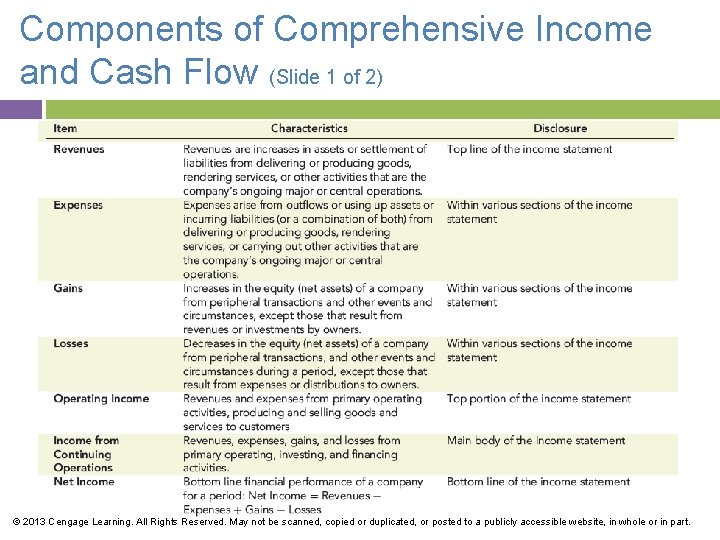Components of Comprehensive Income and Cash Flow (Slide 1 of 2) © 2013 Cengage