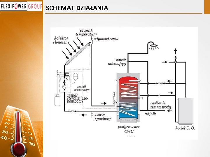 SCHEMAT DZIAŁANIA 