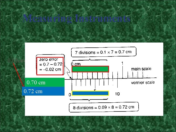 Measuring Instruments 0. 02 cm 0. 70 cm 0. 72 cm 