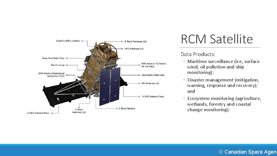 RCM Satellite Data Products: ◦ Maritime surveillance (ice, surface wind, oil pollution and ship