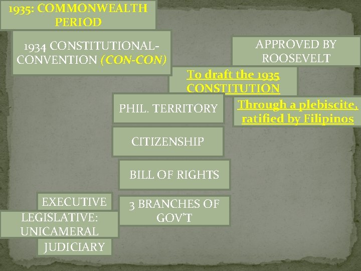 1935: COMMONWEALTH PERIOD APPROVED BY ROOSEVELT To draft the 1935 CONSTITUTION Through a plebiscite,