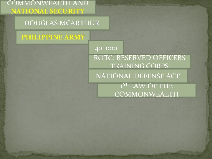 COMMONWEALTH AND NATIONAL SECURITY DOUGLAS MCARTHUR PHILIPPINE ARMY 40, 000 ROTC: RESERVED OFFICERS TRAINING