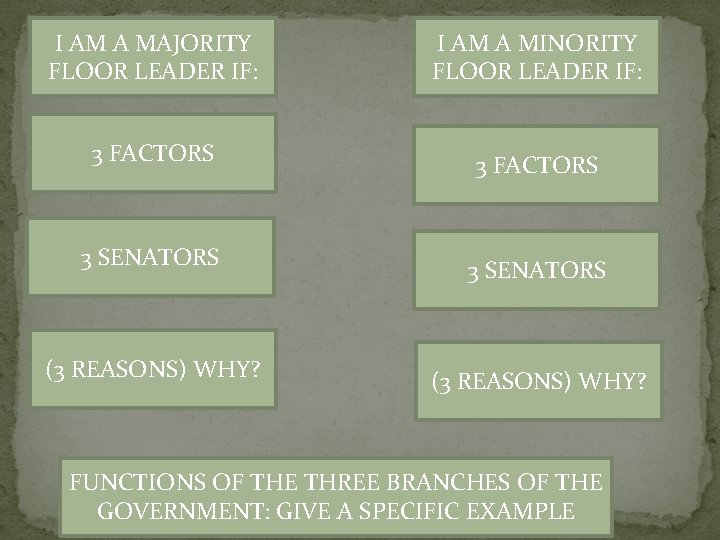 I AM A MAJORITY FLOOR LEADER IF: 3 FACTORS 3 SENATORS (3 REASONS) WHY?