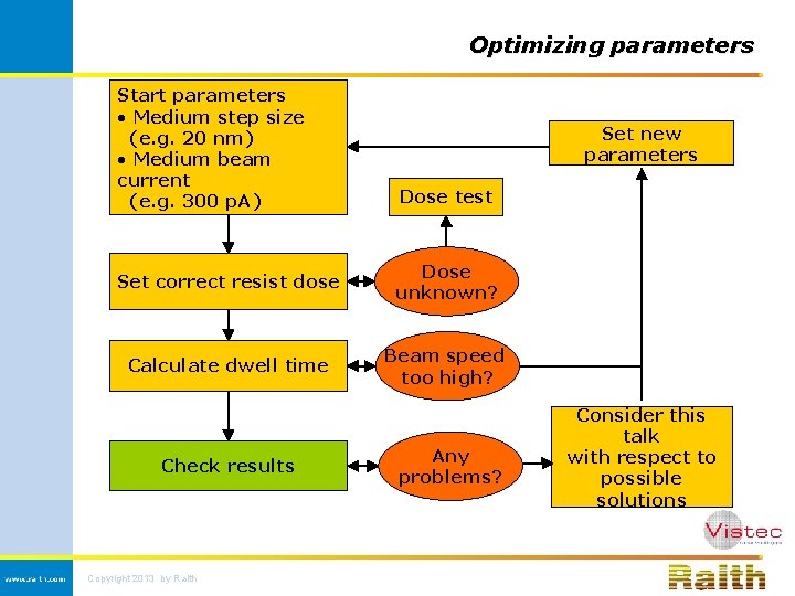 Optimizing parameters Start parameters • Medium step size (e. g. 20 nm) • Medium