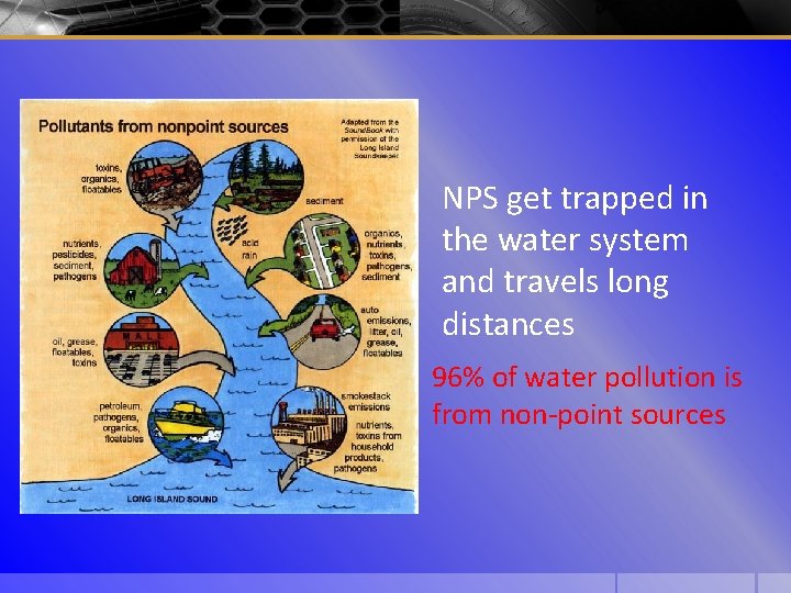 NPS get trapped in the water system and travels long distances § 96% of