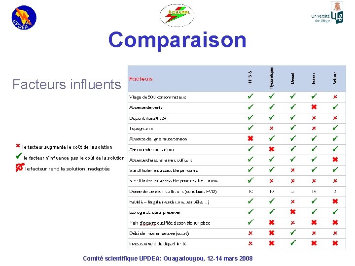 Comparaison Facteurs influents le facteur augmente le coût de la solution le facteur n’influence