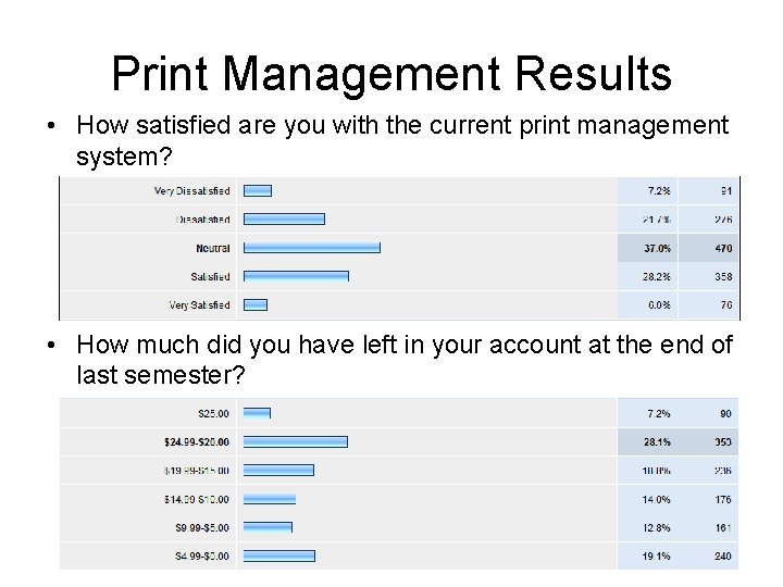 Print Management Results • How satisfied are you with the current print management system?