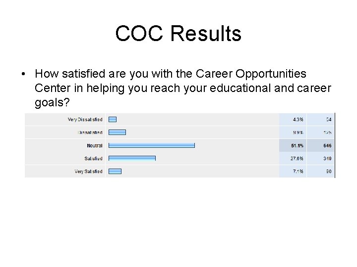 COC Results • How satisfied are you with the Career Opportunities Center in helping