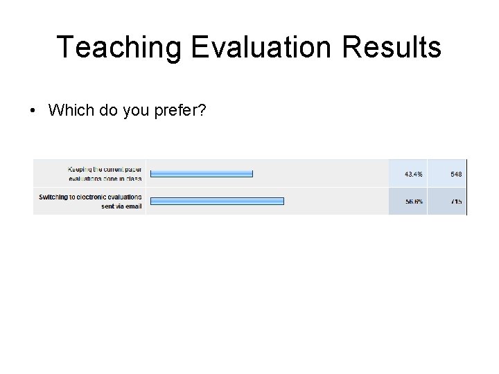 Teaching Evaluation Results • Which do you prefer? 
