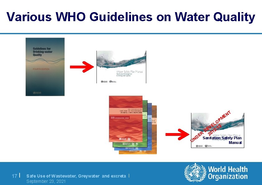 Various WHO Guidelines on Water Quality T EN PM O EL 13 V /