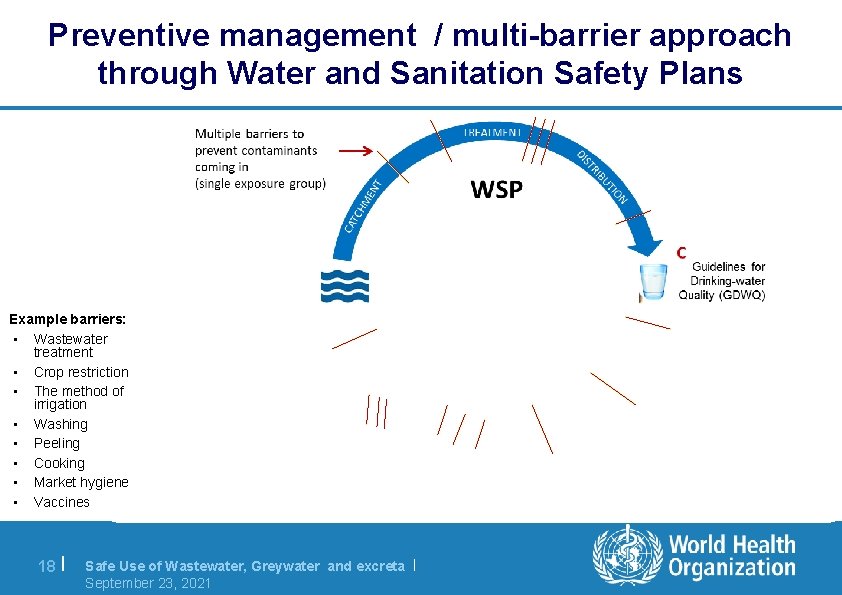 Preventive management / multi-barrier approach through Water and Sanitation Safety Plans Example barriers: •