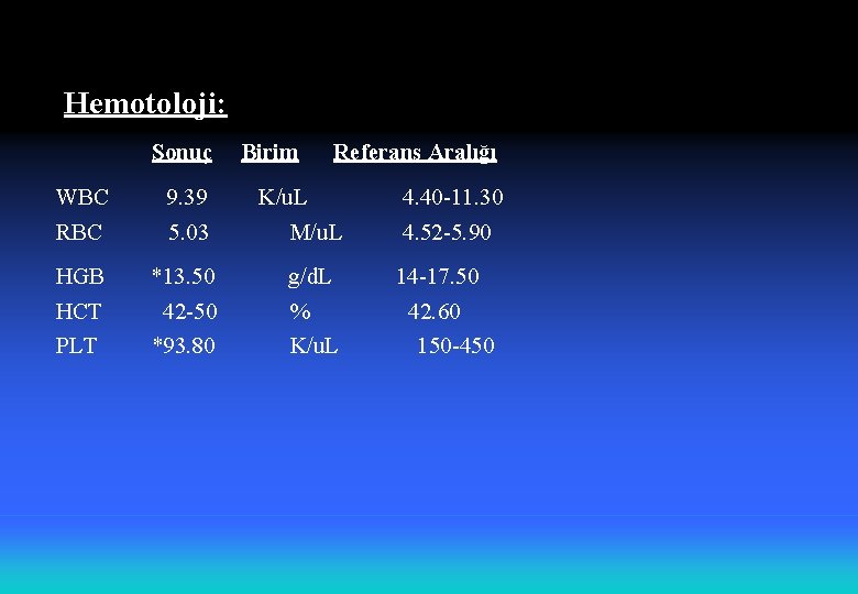 Hemotoloji: Sonuç Birim Referans Aralığı WBC 9. 39 K/u. L 4. 40 -11. 30