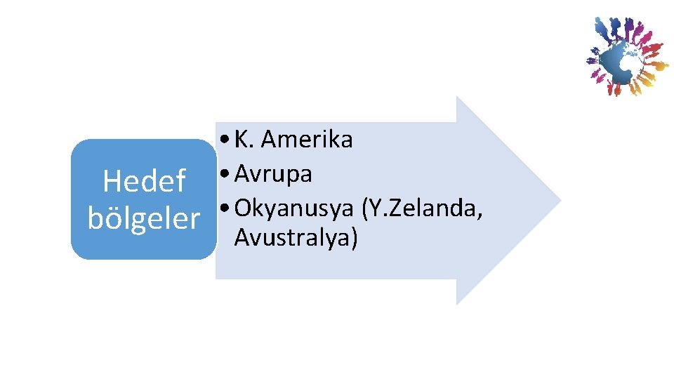 Hedef bölgeler • K. Amerika • Avrupa • Okyanusya (Y. Zelanda, Avustralya) 