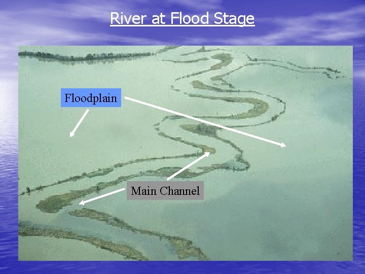 River at Flood Stage Floodplain Main Channel 