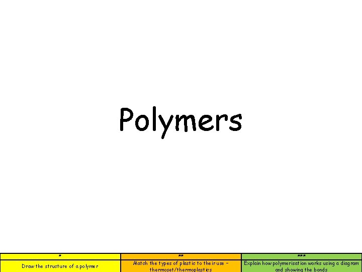 Polymers * Draw the structure of a polymer ** Match the types of plastic Polymers * Draw the structure of a polymer ** Match the types of plastic