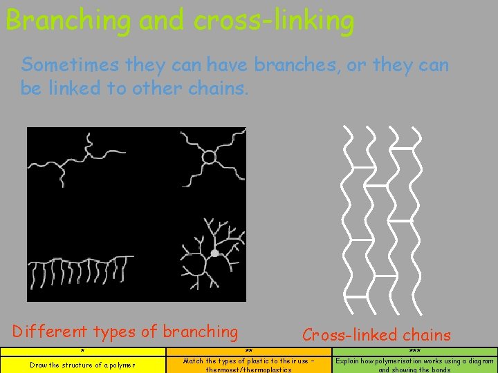 Branching and cross-linking Sometimes they can have branches, or they can be linked to Branching and cross-linking Sometimes they can have branches, or they can be linked to
