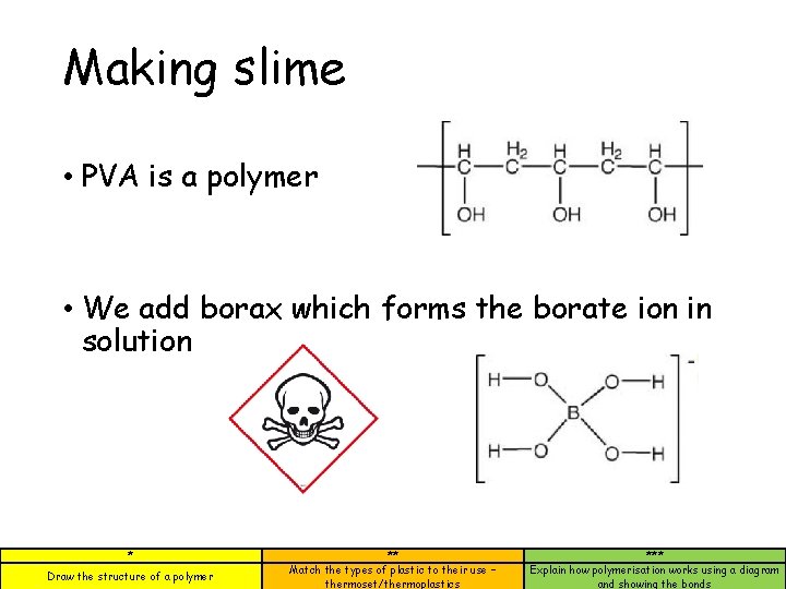 Making slime • PVA is a polymer • We add borax which forms the Making slime • PVA is a polymer • We add borax which forms the