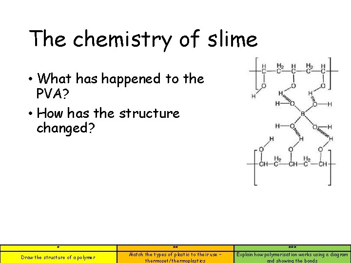The chemistry of slime • What has happened to the PVA? • How has The chemistry of slime • What has happened to the PVA? • How has