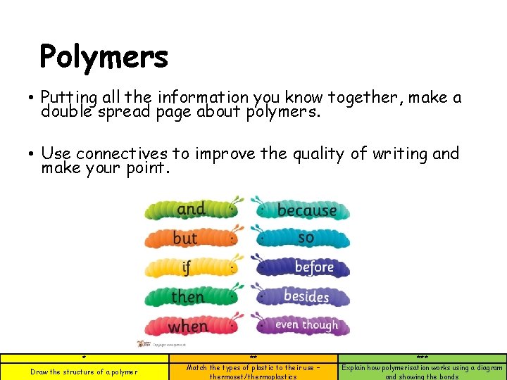Polymers • Putting all the information you know together, make a double spread page Polymers • Putting all the information you know together, make a double spread page