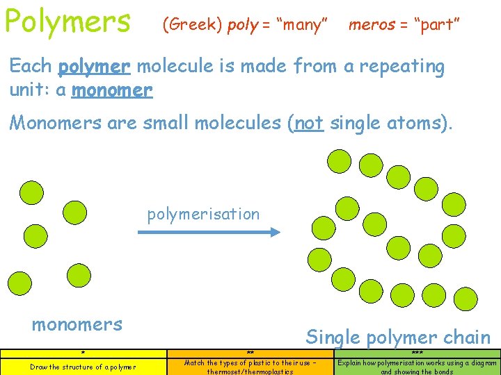 Polymers (Greek) poly = “many” meros = “part” Each polymer molecule is made from Polymers (Greek) poly = “many” meros = “part” Each polymer molecule is made from