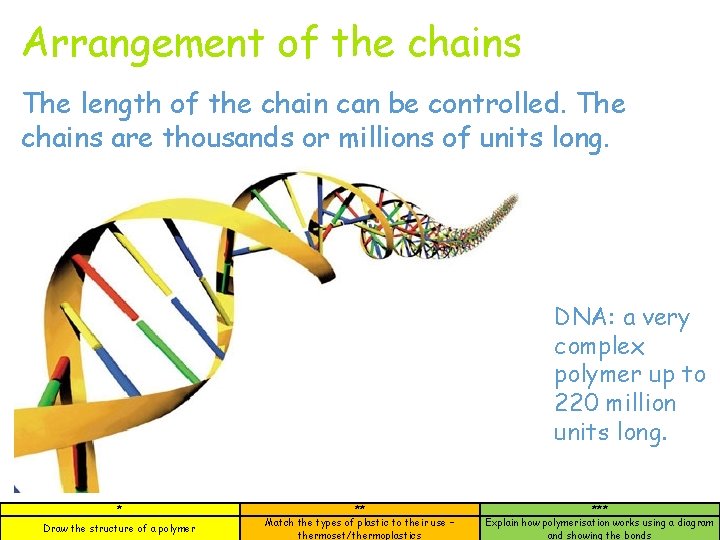 Arrangement of the chains The length of the chain can be controlled. The chains Arrangement of the chains The length of the chain can be controlled. The chains