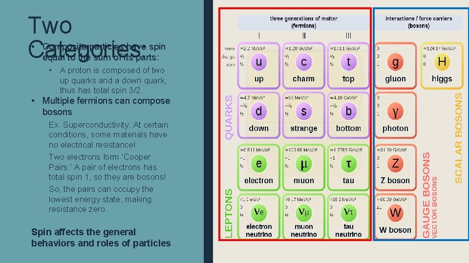 Two • Categories: Composite particles have spin equal to the sum of its parts: