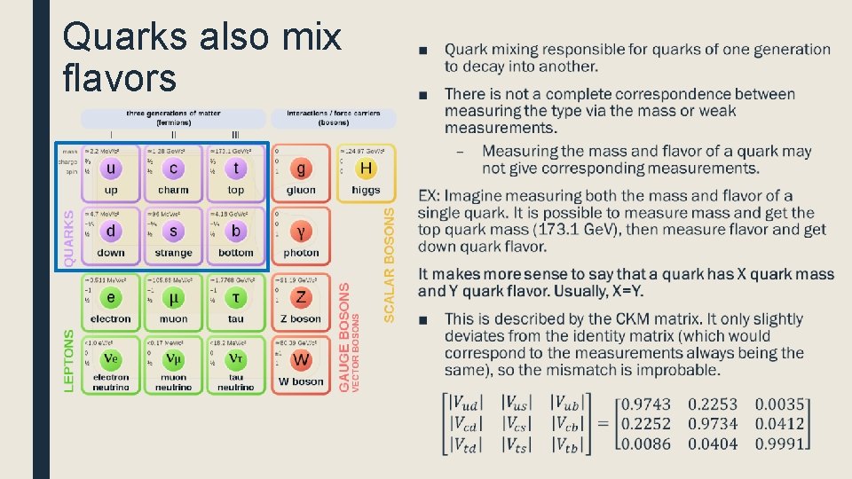 Quarks also mix flavors ■ 
