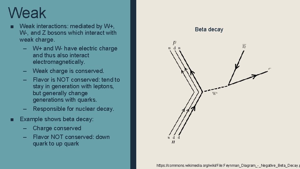 Weak ■ Weak interactions: mediated by W+, W-, and Z bosons which interact with