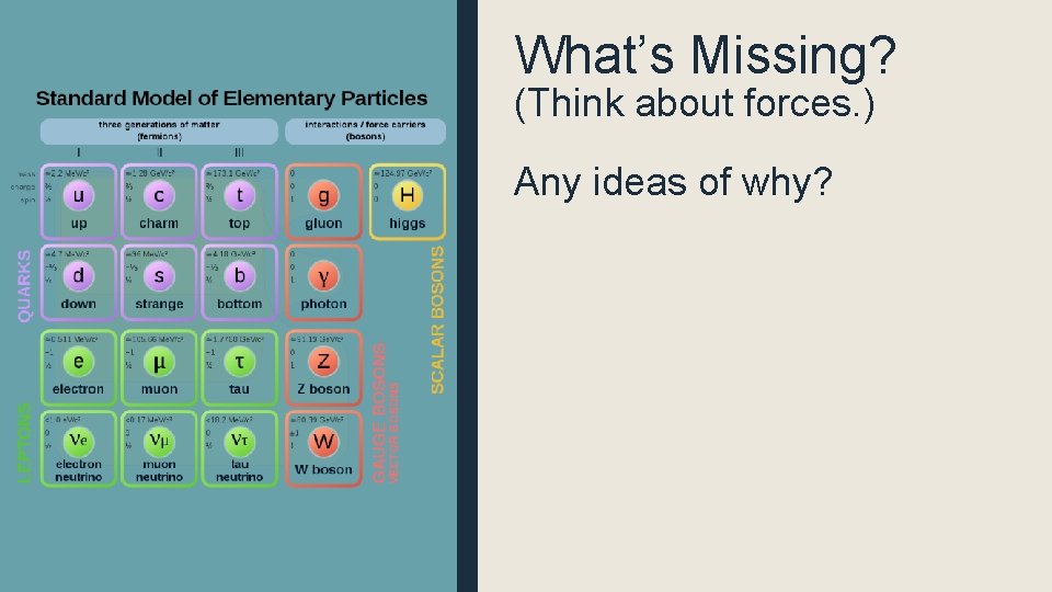 What’s Missing? (Think about forces. ) Any ideas of why? 