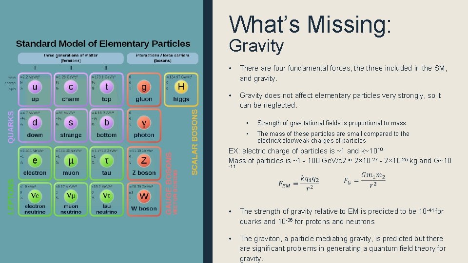 What’s Missing: Gravity • There are four fundamental forces, the three included in the