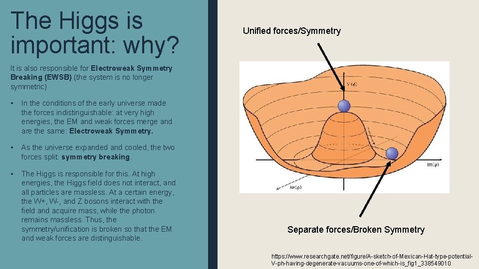 The Higgs is important: why? Unified forces/Symmetry It is also responsible for Electroweak Symmetry