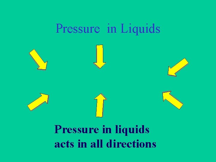 Pressure in Liquids Pressure in liquids acts in all directions 