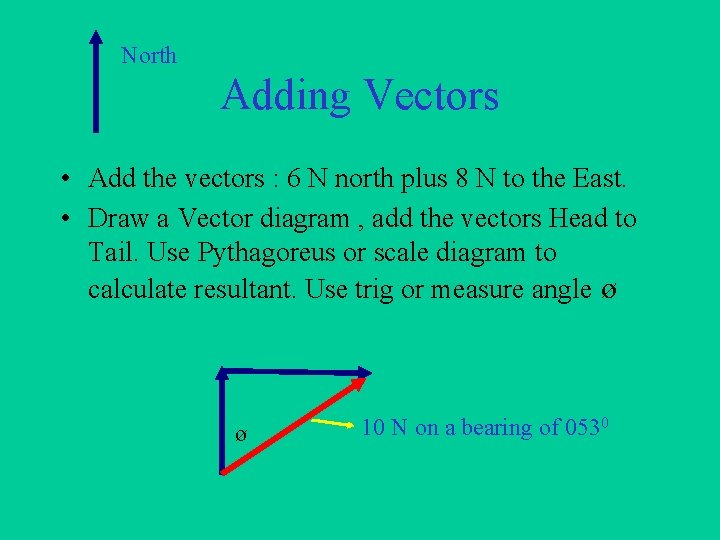 North Adding Vectors • Add the vectors : 6 N north plus 8 N