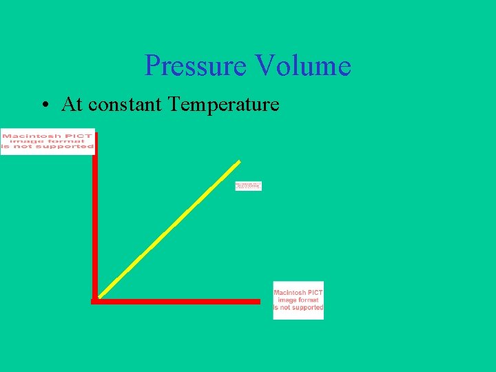 Pressure Volume • At constant Temperature 